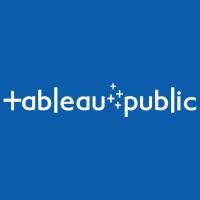 Tableau Dashboard